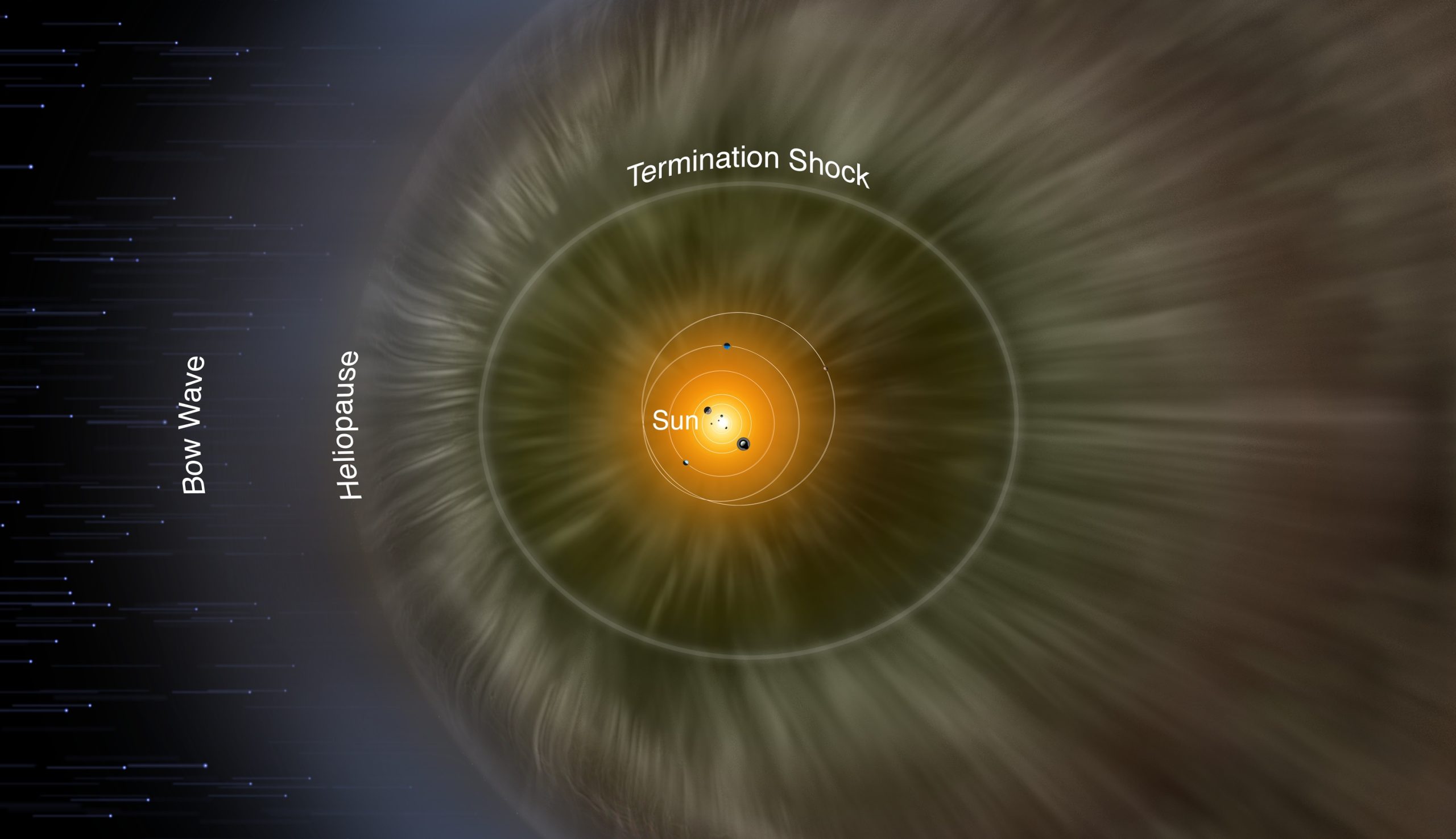 Par Credits: NASA/IBEX/Adler Planetarium — Original text : https://www.nasa.gov/sites/default/files/thumbnails/image/ibexheliosphererevised.jpghttps://www.nasa.gov/feature/goddard/2016/nasa-s-ibex-observations-pin-down-interstellar-magnetic-field), Domaine public, 